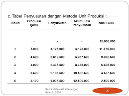 Perusahaan h membeli suatu truk. Bab 9 Penyusutan Matematika Keuangan Modifikasi Oleh Ppt Download