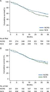 Via mameli 5 10138 sanremo im tel: Multimodality Treatment For Esophageal Adenocarcinoma Multi Center Propensity Score Matched Study Annals Of Oncology