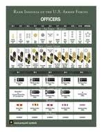 Canadian Army Rank Insignia Chart N2 Free Image