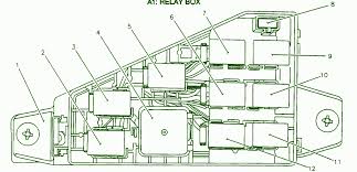 I am trying to locate a fuse for the gas gadge and the temp gadge. Diagram 2000 Chevy Metro Fuse Box Diagram Full Version Hd Quality Box Diagram Diagramtyasl Unanimaleundono It