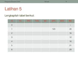 Apa itu dimensi dalam kaitannya dengan besaran turunan fisika? Lengkapilah Tabel Berikut Lengkapilah Tabel Berikut Sesuai Zona Waktu Yang Tepat Asal Lapor Tolong Ya Kakakbantu Yang Bener Brainly Co Id Lengkapilah Tabel Berikut Untuk Membedakan Tangga Nada Diatonis Dan