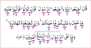 Surah an nur ayat 2 beserta artinya newbe recipes. Hukum Tajwid Al Quran Surat An Nur Ayat 54 Lengkap Dengan