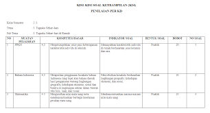 Soal uts sbk mid semester 2 kelas 2 sd. Kisi Kisi Soal Semester 1 Kelas 2 Min Bahasa Indonesia Jawabanku Id