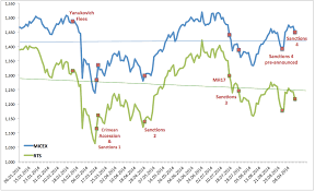 True Economics 14 9 2014 Update Sanctions Round 4