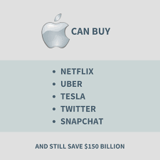 Pay for your crypto with credit card, payment app, or by bank transfer. 10 Crazy Ways Apple Can Spend Its 269 Billion Cash Money