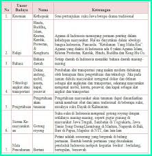 We did not find results for: Kunci Jawaban Tematik Kelas 5 Tema 7 Subtema 2 Halaman 112 115 117 121 122 Begewa