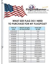 What Size Flag To Use Flag Pole Landscaping In 2019 Flag