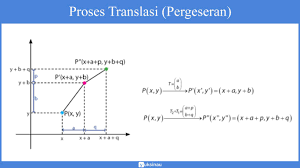 Soal transformasi geometri kelas 11. Transformasi Geometri Appelmath