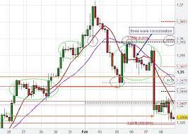 Consolidation Patterns S R Pivot Point Forex Chart Trading