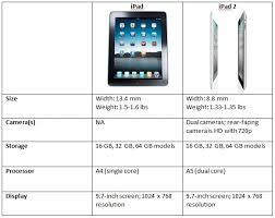 Compare By Yourself Ipad 2 Vs Ipad 1st Gen