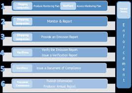 Shipping costs are based on the destination country, what you're shipping, and how much the package weighs, among other factors. Https Ec Europa Eu Clima Sites Clima Files Transport Shipping Docs Swd 2020 82 En Pdf