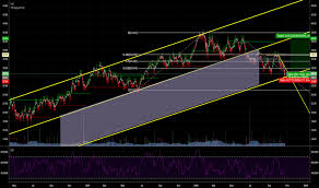 Pick Stock Price And Chart Amex Pick Tradingview