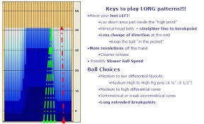 The Long And The Short Of It Pattern Play And Ball Choices