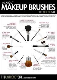 Makeup Brushes 101 Afro Girl Trends