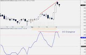 Get todays live stock price for amara raja batteries with performance, fundamentals, market cap, share holding, financial report, company profile, annual report, quarterly results. Amara Raja Batteries Technical Analysis 86 Sell Target Rs 679 Arijit Banerjee Goodluck Capital