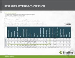 Determining Spreader Settings Lesco