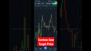 The 3commas cardano calculator allows you to easily calculate the conversion price of ada to inr by simply entering the amount of cardano in the corresponding field and will automatically convert the value in indian rupee (inr). Ada Cardano June Target Price Ada Cryptocurrency Target Youtube