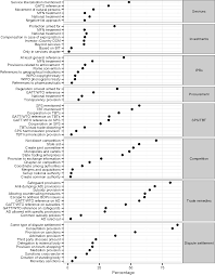 Ornate and intricate details, rich color palettes, and luxurious textures were seen everywhere. The Design Of Ptas Part Ii Trade Cooperation