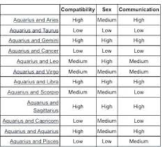 virgo zodiac sign compatibility chart love in 2019