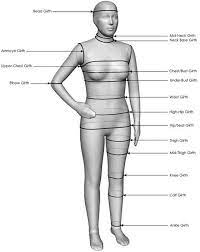 Identifying Areas That Can Be Measured To Identify Frame Size Sewing Measurements Body Body Measurement Chart