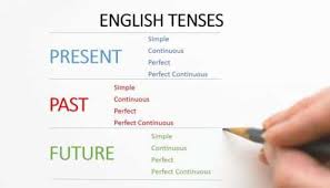 12 Tenses In English Grammar Examples Formula Engels Leren