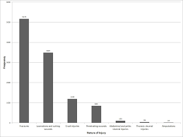 The Cureus Journal Of Medical Science Peer Reviewed Open