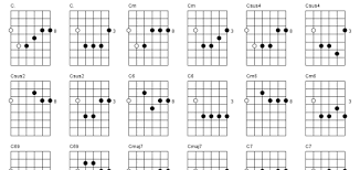 Guitar Chord Diagram Maker Free Download And Software