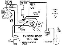 It outlines the location of each component and its function. 1986 S10 Wiring Diagram