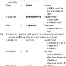 Choose download locations for tes koran v3.8. Pdf Blend