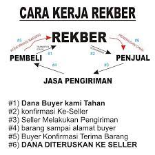 Ketika anda berencana membangunsebuah usaha, pastikanlah bahwa jasa atau barang yang anda jual dapat menyelesaikan permasalahan konsumen. Jasa Rekber Garment Textile Home Facebook