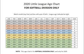 baseball and softball age charts