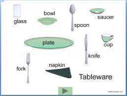 Your table plan in 3 steps. Powerpoint Interactive Set The Table Esl Abcteach
