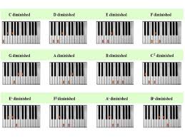 Diminished chord theory for beginner piano players