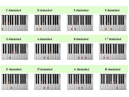 Diminished chord theory for beginner piano players