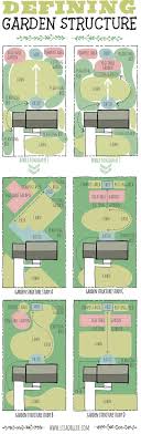 Will Your Garden Be Informal Formal Rectilinear Or Geometric Look To The Architecture Of Your House As Landscape Design Plans Garden Design Landscape Plans