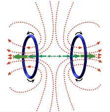 Z Gradients Questions And Answers In Mri