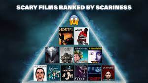 This list consists of all kinds of horror films: Amazon Prime Video Uk On Twitter These Films Are Almost As Scary As 2020 Do You Agree With Their Rankings