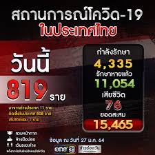 ‼️ อัปเดตสถานการณ์ #โควิด19 วันนี้ (19 พ.ค. Facebook