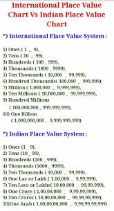 Zkedufacts International Place Value Chart Vs Indian Place