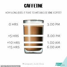 How Long It Really Takes For Your Body To Metabolise Your Coffee Food Info Coffee Queen Dietitian