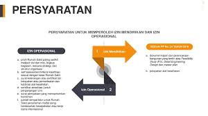 Khusus kelas c, maka terhadap permohonan izin operasional rumah sakit. Klasifikasi Dan Perizinan Rumah Sakit Ppt Download