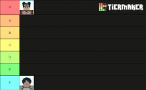 January 11, 2021 by tamblox … read more. All Star Tower Defense Tier List Community Rank Tiermaker