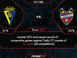 It was a predecessor of current levante ud. Forebet Cadizcf Levanteud 19 1 2021 18 00 More Facebook