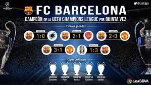 Maybe you would like to learn more about one of these? Fc Barcelona Make History Again In Europe Laliga