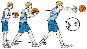 Anak perlu diperkenalkan dengan olah raga sedini mungkin, misalnya melempar/menangkap bola, melompat, main tali, naik sepeda dll). Macam Dan Teknik Cara Melempar Bola Basket Yang Benar Teknik Bola Basket