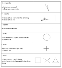 handwriting development and prerequisites to name writing