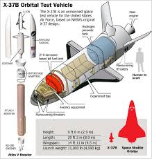 Igor bazhinov the early works on the study of practical problems in the development of ballistic rockets and the artificial earth satellites. X 37b Otv Eoportal Directory Satellite Missions