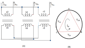 Delta connection is the name under which a number of individually owned regional airlines and one wholly owned regional carrier operate short and medium haul routes in association with delta air. A Star Delta Connection Of Transformer Windings B Phasor Diagram Download Scientific Diagram