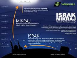 #israkmikraj selamat memperingati peristiwa israk mikraj kepada semua pembaca harian metro dan rakyat malaysia, satu kisah hebat permulaan perjalanan rasulullah saw mengenal diri dan pencipta. Mingguan Wanita Salam Israk Mikraj Moga Kita Jadi Facebook