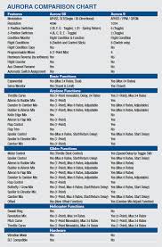 aurora 9 9 channel 2 4ghz aircraft computer radio hitec